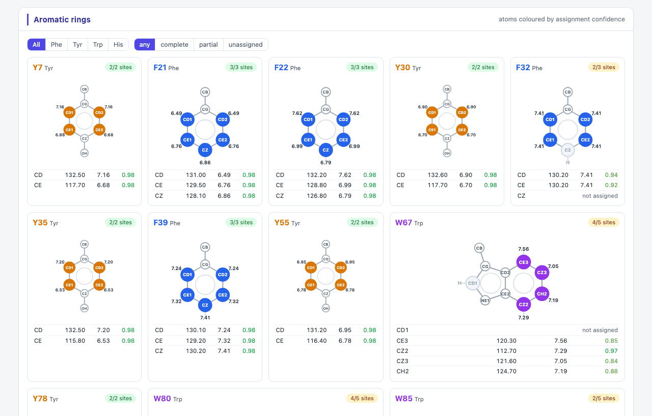 ARSIGN ring diagrams