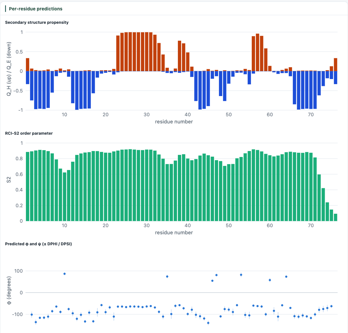 TALOS-N per-residue charts