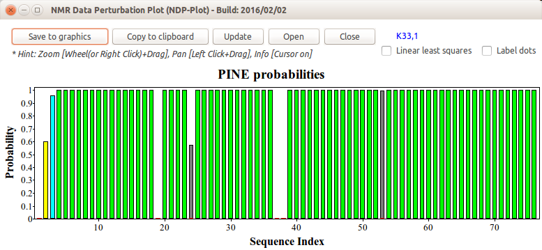 Spin system assignment probabilities