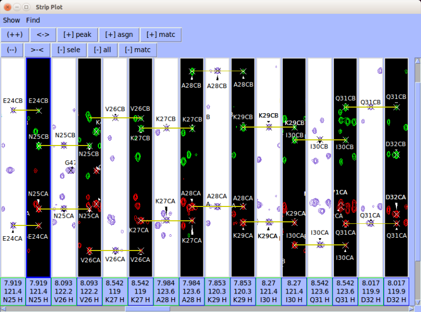 Strip plot connectivity validation