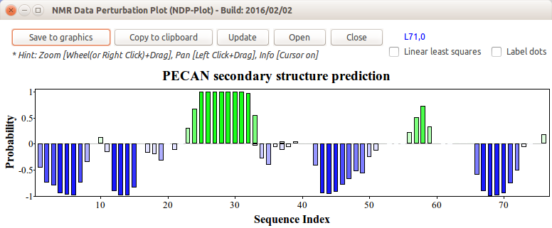 Secondary structure predicted by PECAN