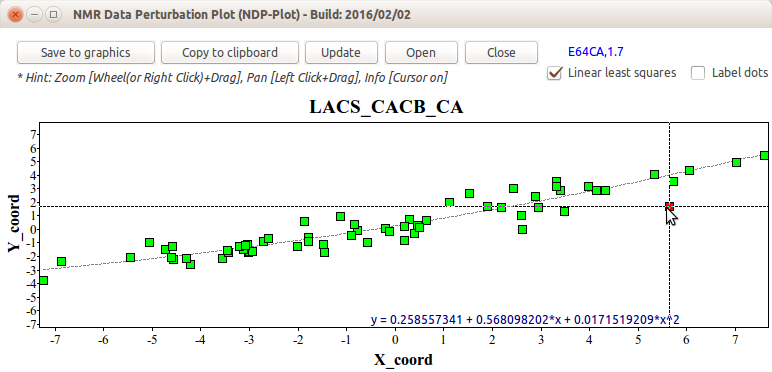 Chemical shift outlier analysis by LACS
